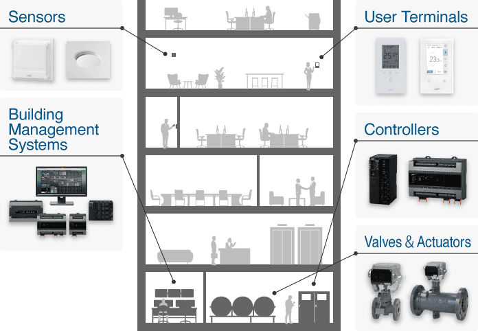 How Does BAS Work?